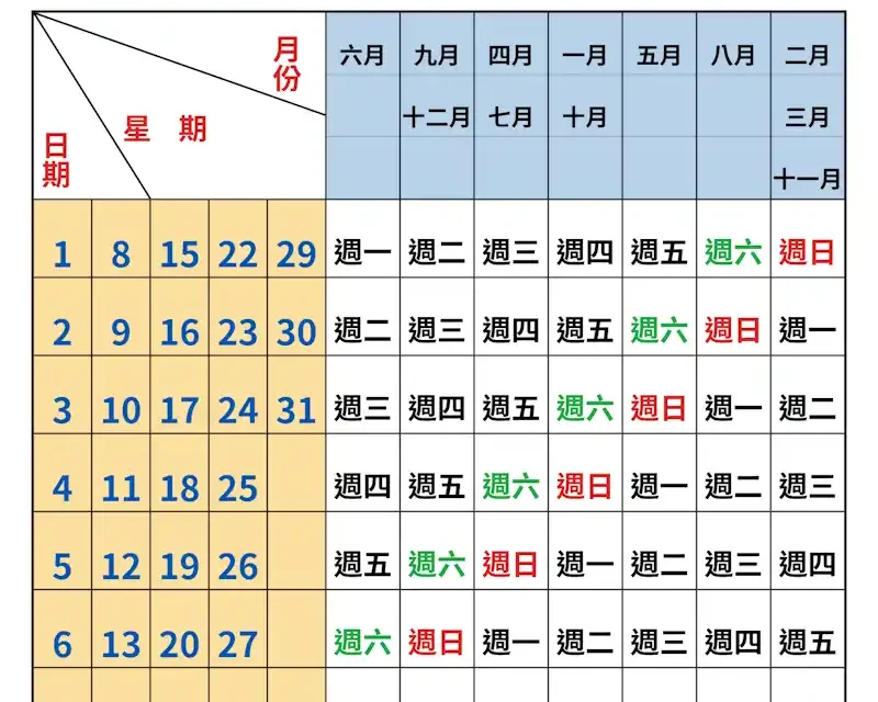 單頁萬年曆產生器