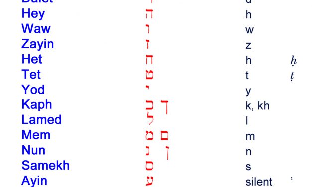 希伯來文字母名稱念法