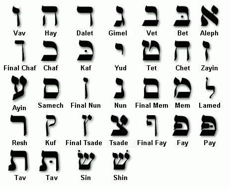Hebrew-alphabet