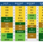 約瑟為何沒成為一個支派