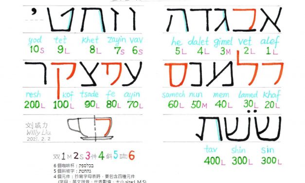 希伯來文字母創意記憶法