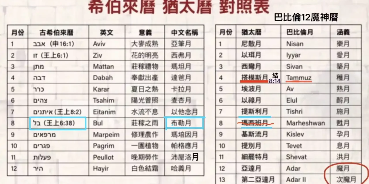 聖曆四個月份