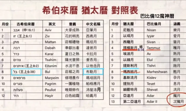 聖曆四個月份