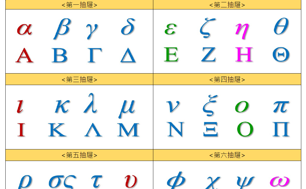 希臘文字母發音念法及書寫筆順