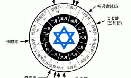 希伯來曆與猶太曆月份名稱對照