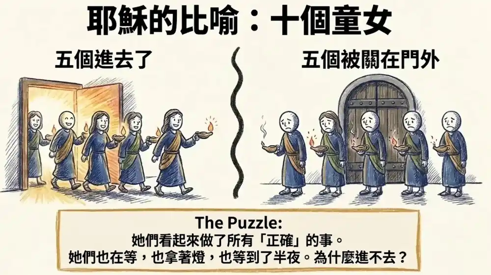 耶穌比喻：十個童女